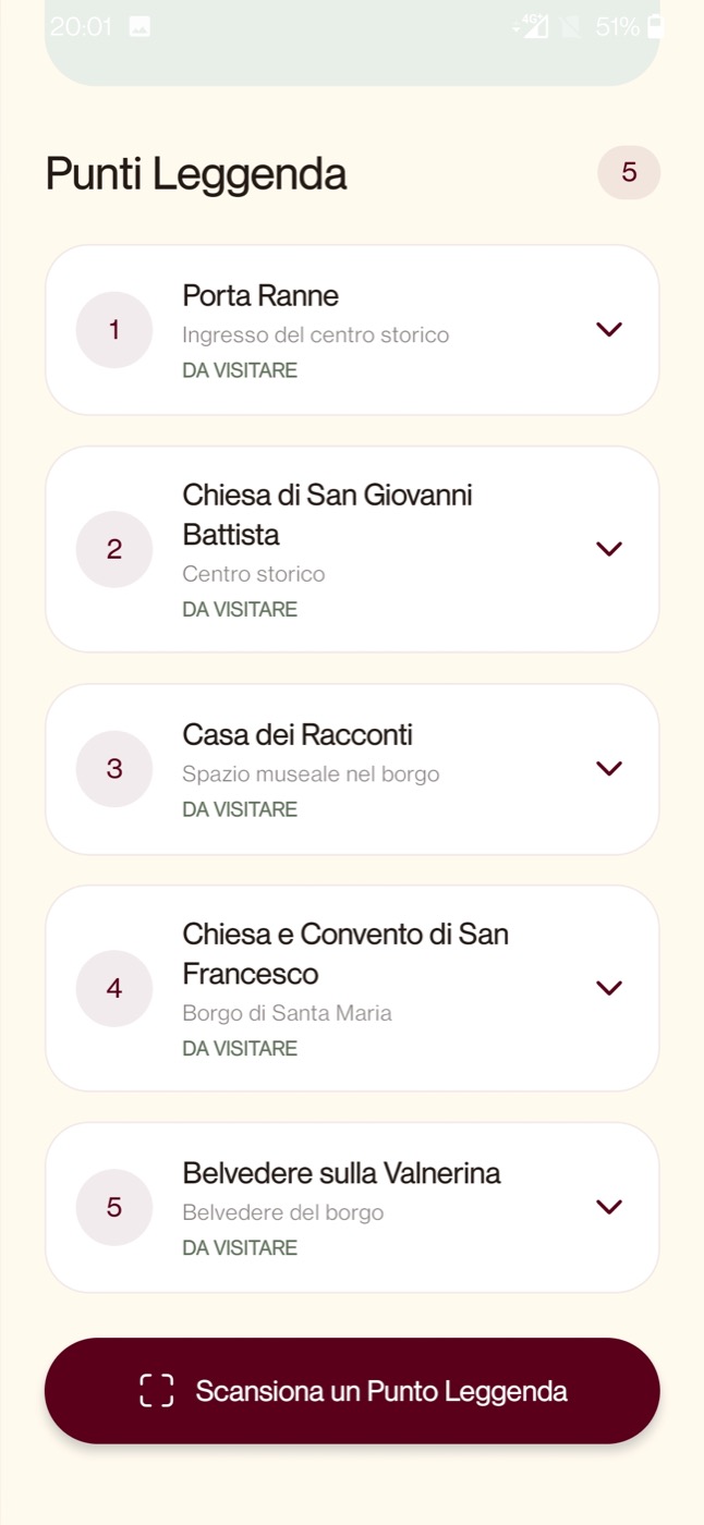 Elenco dei Punti Leggenda nel prototipo